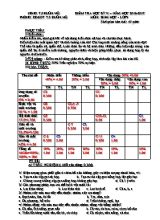 Đề kiểm tra học kỳ II môn Sinh học Lớp 9 - Năm học 2016-2017 - Phòng GD & ĐT Thị xã Buôn Hồ (Có đáp án)